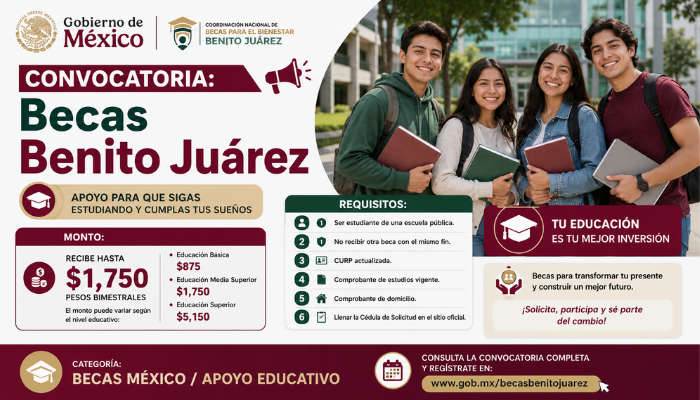 Becas Benito Juárez